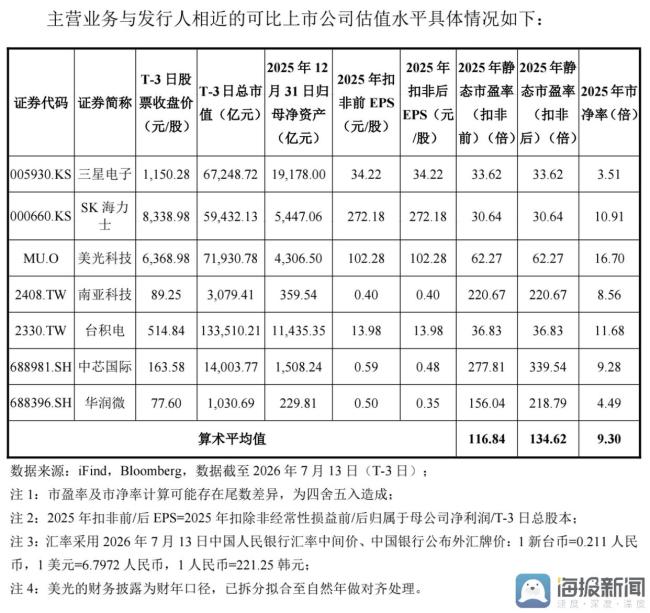长鑫科技迎来定价大考