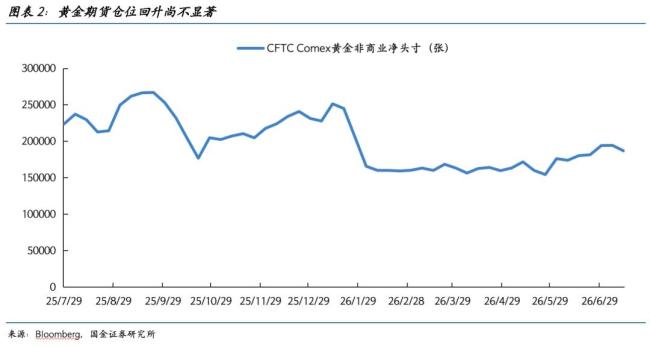 如何看待金银的反弹 可能是“假反弹”