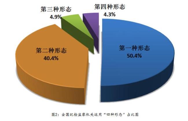 上半年50名省部级及以上干部被立案 反腐力度持续加大