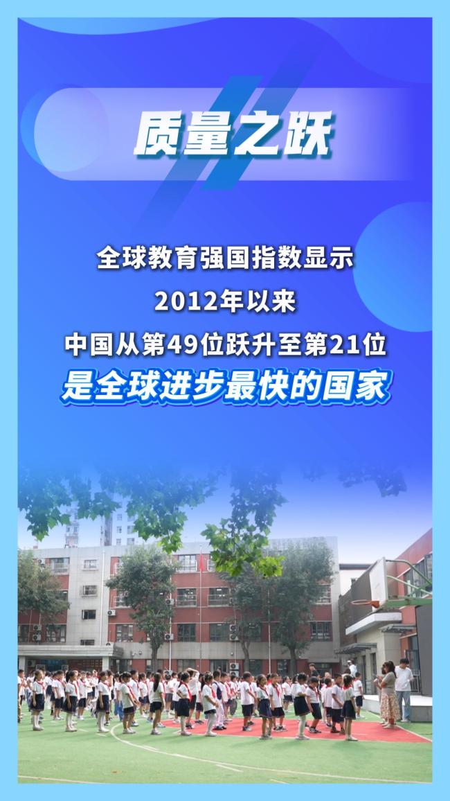 中国基础教育 自信从何而来？ 规模普及与质量飞跃