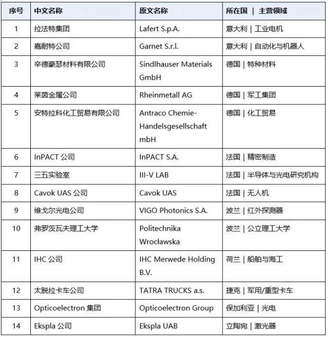 中国一招掐断欧洲援乌军工命脉 精准反制打懵欧洲政坛