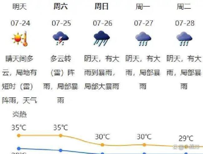 台风将至深圳瞬间乌云密布狂风呼啸 高温预警后迎来强降雨