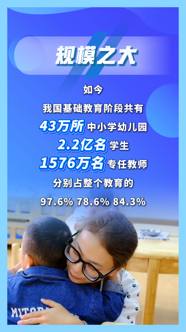 中国基础教育 自信从何而来? 规模普及与质量飞跃