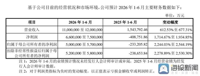 长鑫科技上市前夕记者探访 市场分歧与定价逻辑探析