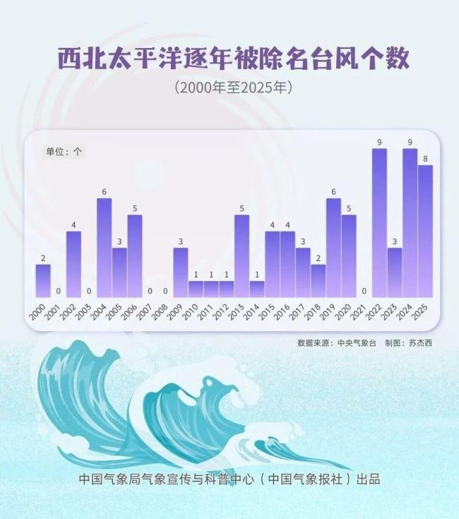 五花八门的台风名字咋来的 命名规则与文化特色