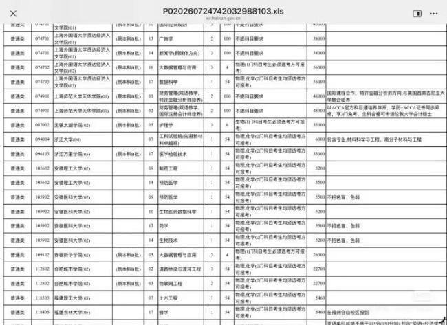 浙大两大热门专业没录满 体检原因成关键