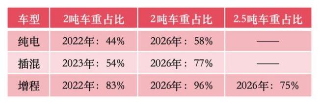 销量大跌、逆势涨价，谁在为增程车买单？ 市场冰火两重天