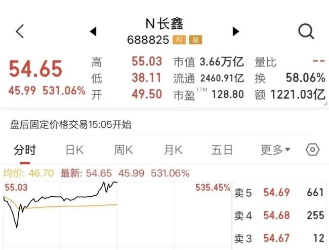 碧桂园卖飞500亿长鑫股权 保交楼的资金压力