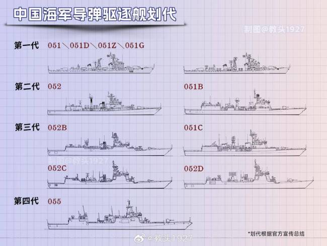 服役30年的052驱逐舰要退役吗 新老传承进行时