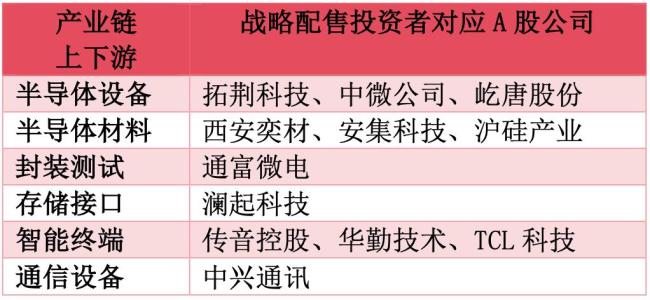 长鑫科技股东名单 机构股东阵容强大