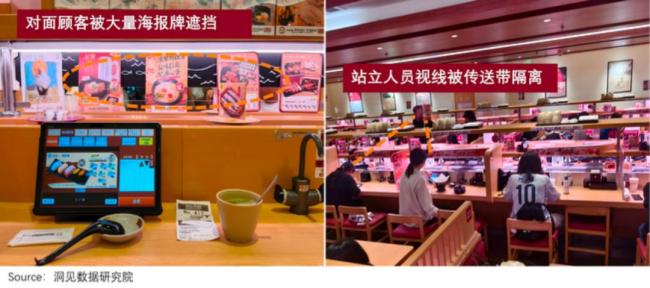 寿司郎正在成为十年前的海底捞 日本极效模型的胜利