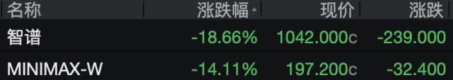 美股存储股领跌 半导体板块再受挫