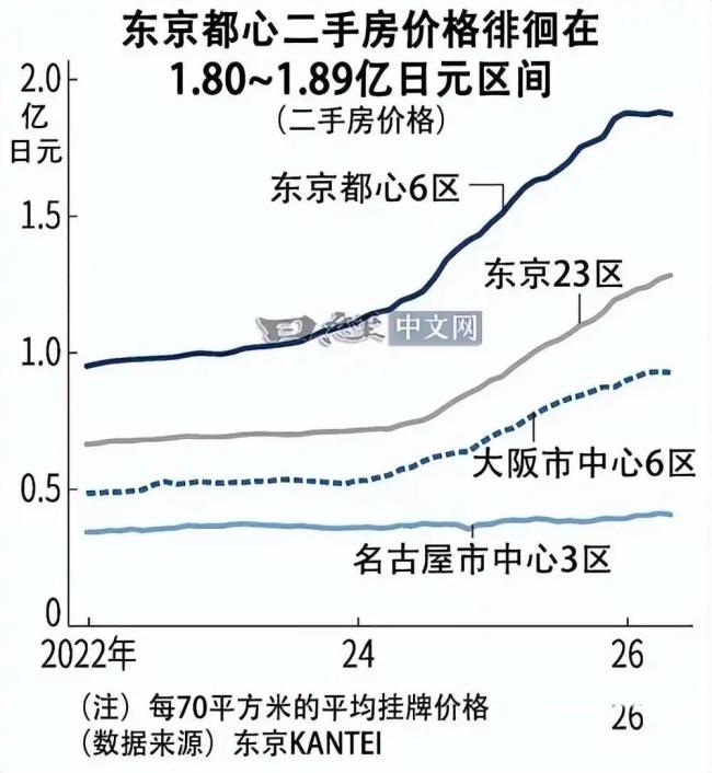 任泽平：楼市二八分化加大，市场进入筛选价值阶段