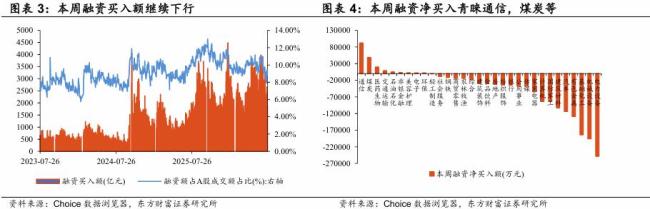 A股科技股拥挤度 配置再平衡进行中