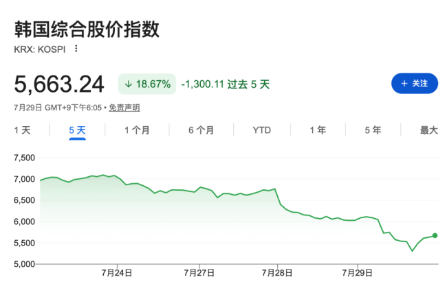 散户集体抗议 韩国会前摆满吊唁花圈 质问市场体系