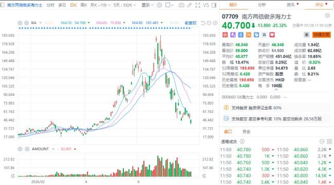 海力士不到3周破发原因找到了