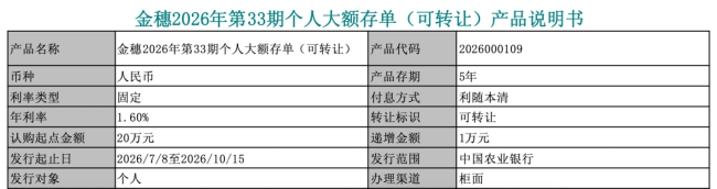 5年期大额存单“重出江湖” 银行揽储新动向
