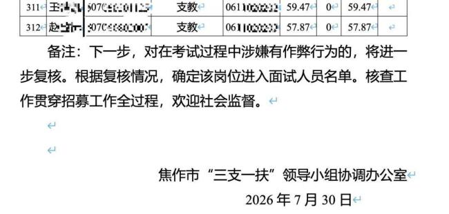 河南多地重发三支一扶名单:人数变少