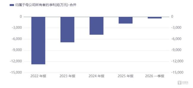 兆日科技易主：实控人清仓离场 新东家身份成谜