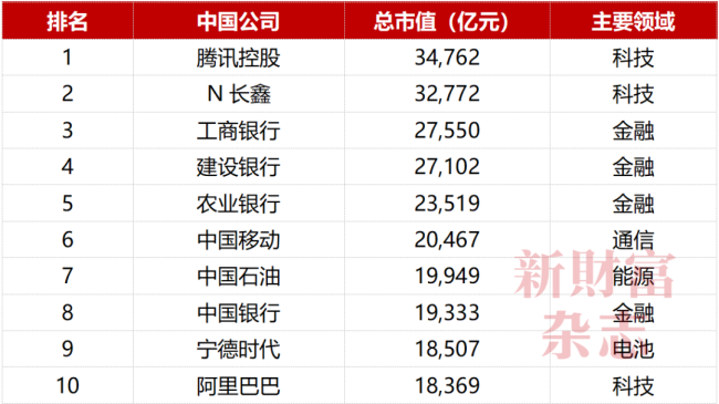投资人谈投长鑫：本土基金正名之战 硬科技投资典范