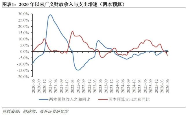 政治局会议释放哪些重要经济信号