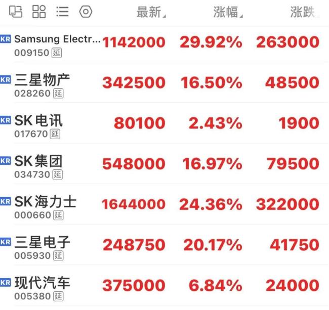 科技股的反攻能持续吗 全球股市共振反弹
