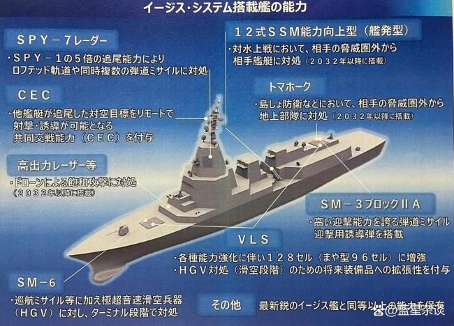 美媒：日本正建造全世界最大驱逐舰 以应对055大驱压力