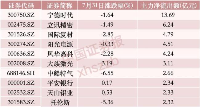 A股四大科技板块豪“吸”460亿 资金全面回流