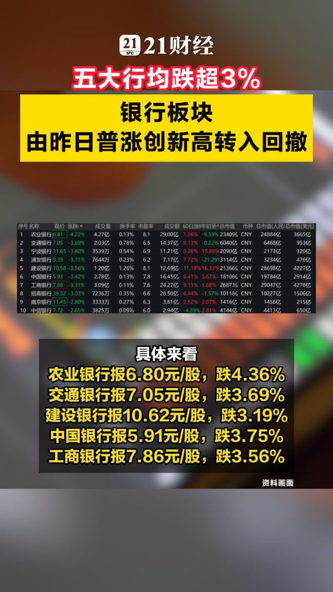 五大行均跌超3%