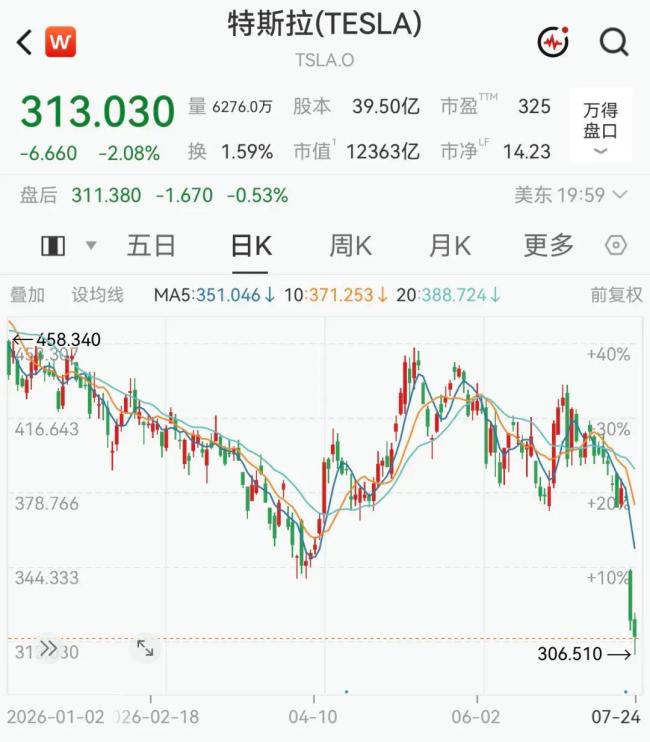 特斯拉中国否认将剥离中国业务 不实消息澄清