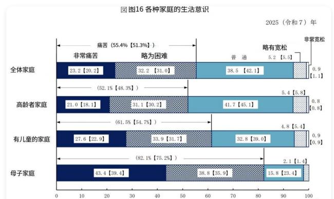 日本经济还能翻身吗 民众生活压力增大