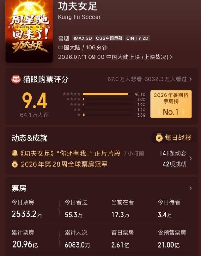 周星驰质疑董宇辉看大话西游500遍 数据与细节的碰撞