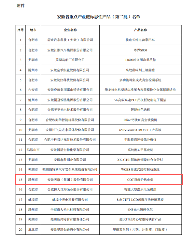 安徽第二批重点产业链标志性产品公布 天康集团热电偶入选