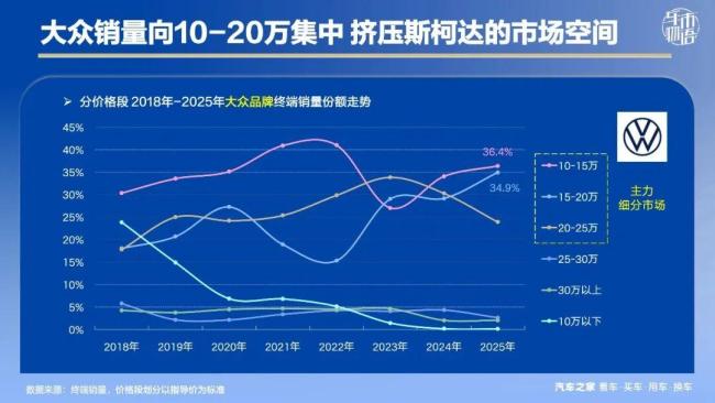 车型越多死越快?车企正抛弃车海战术