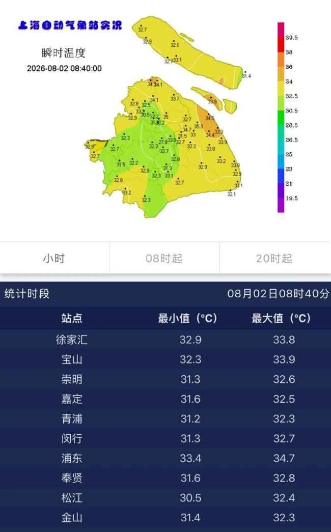上海发布高温橙警 最高温将超37℃ 周末“小橙”早早开工