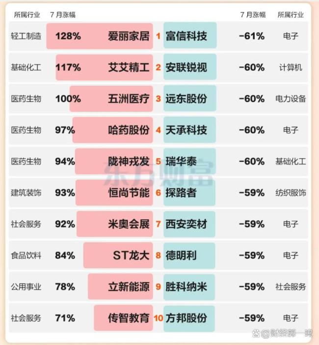 8月A股靠什么绝地反击
