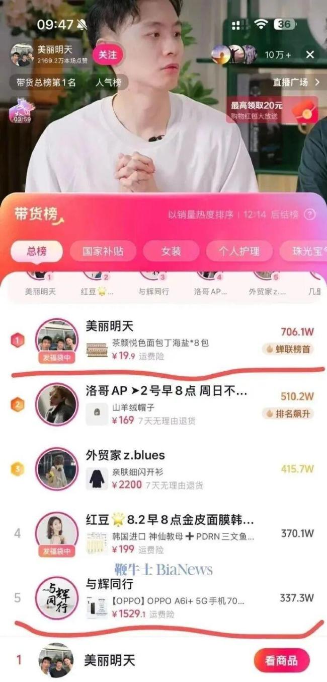 美丽明天首播实时热度超与辉同行 直播间在线人数突破10万