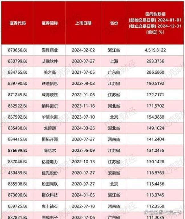 A股打新“芯”和“光”都来了