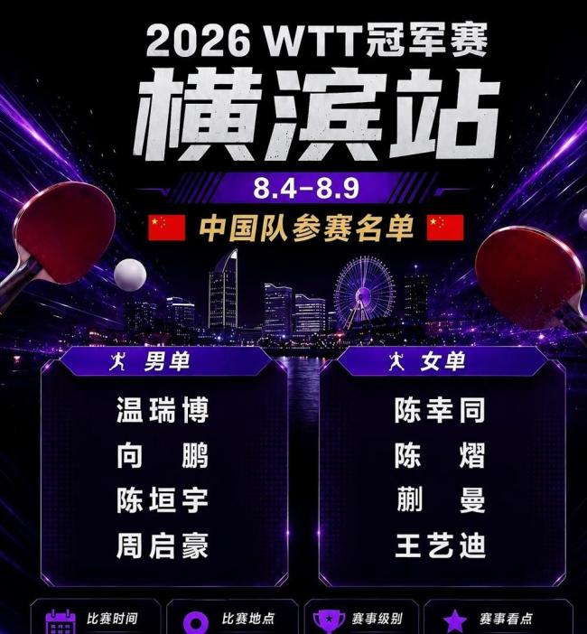 WTT横滨冠军赛单打签表正式出炉 国乒小将迎战强敌