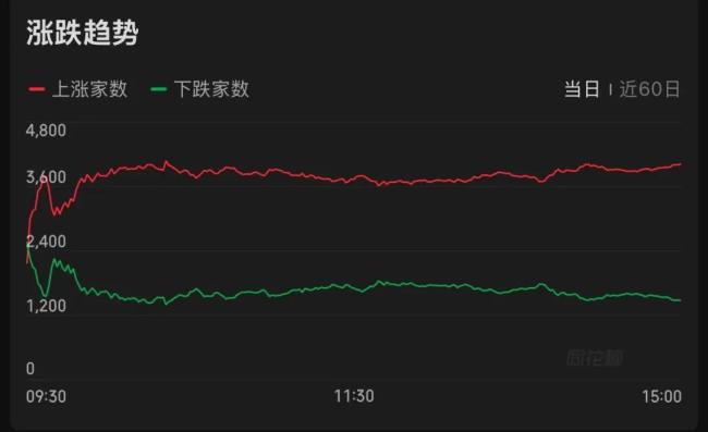 8月首个交易日A股这些细节值得关注 缩量影响显著