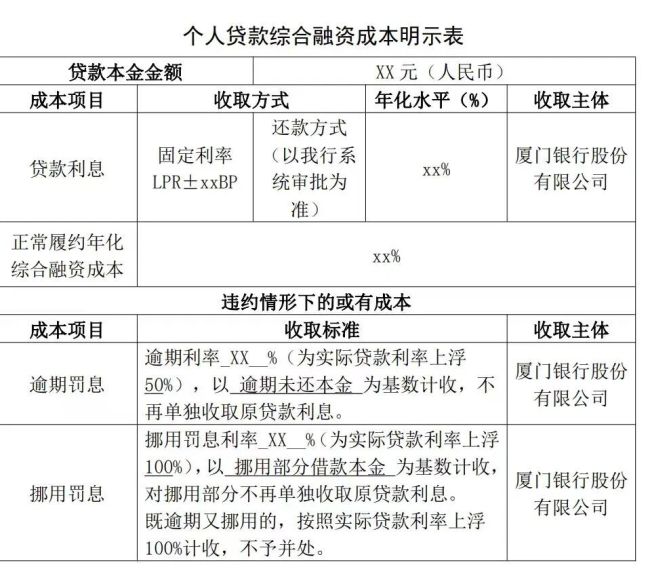 拒绝收费猫腻个人贷款全面透明化 推动信贷市场阳光化