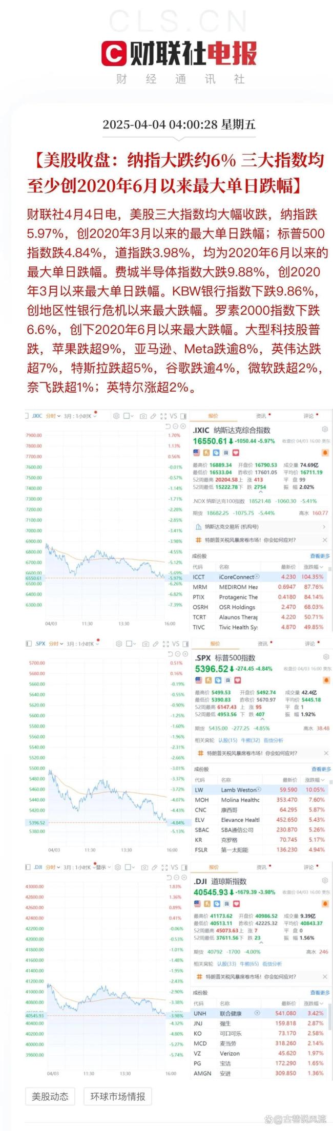 美股指数高开 亚马逊等云厂商走强 AI业务迎来爆发期