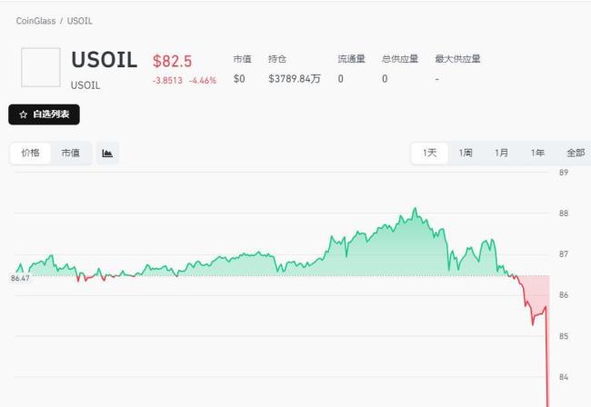 特朗普再一次TACO 神秘资金提前布局