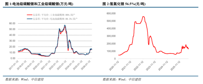 中信建投：供需双弱稀土价格盘整，旺季预期助力市场回暖