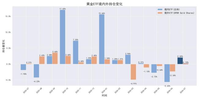 8月贵金属板块后市展望