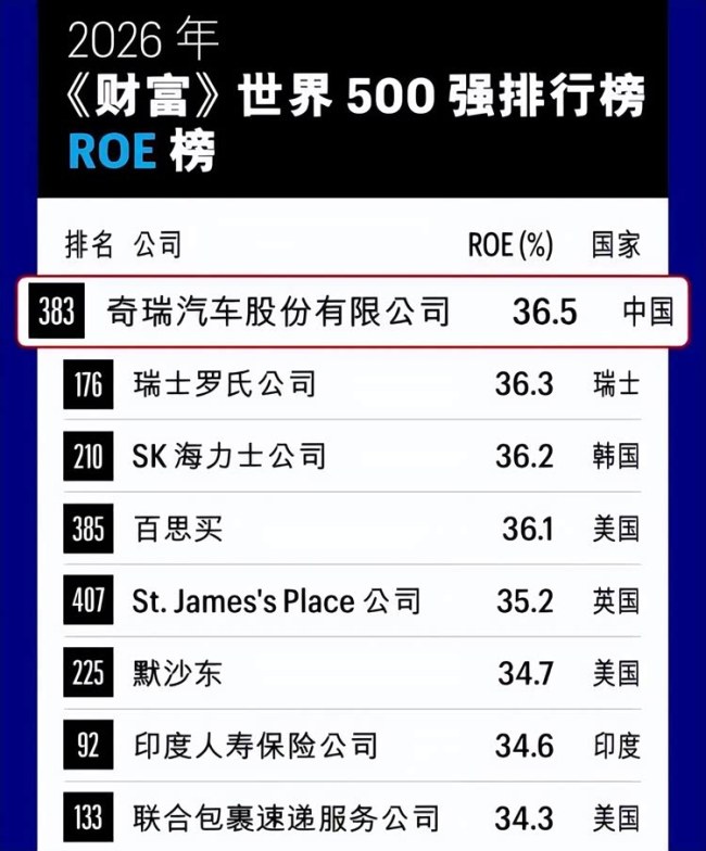 三家中国车企首入全球销量前十 中国汽车崛起新里程碑