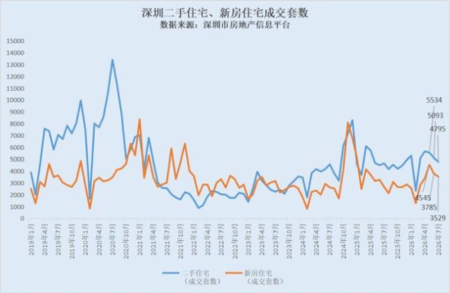 楼市,消化得很彻底 市场进入深度分歧阶段