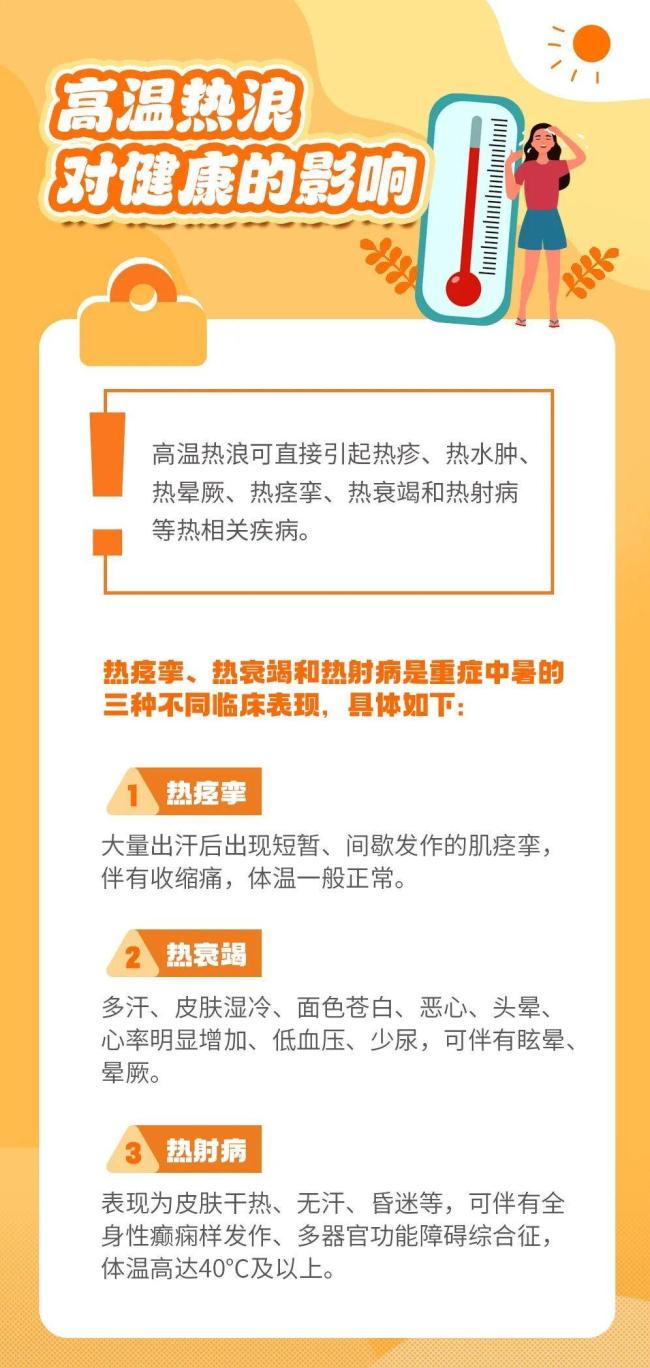 最高气温可达36℃左右！顺义发布高温黄色预警，请注意防范 注意防暑降温