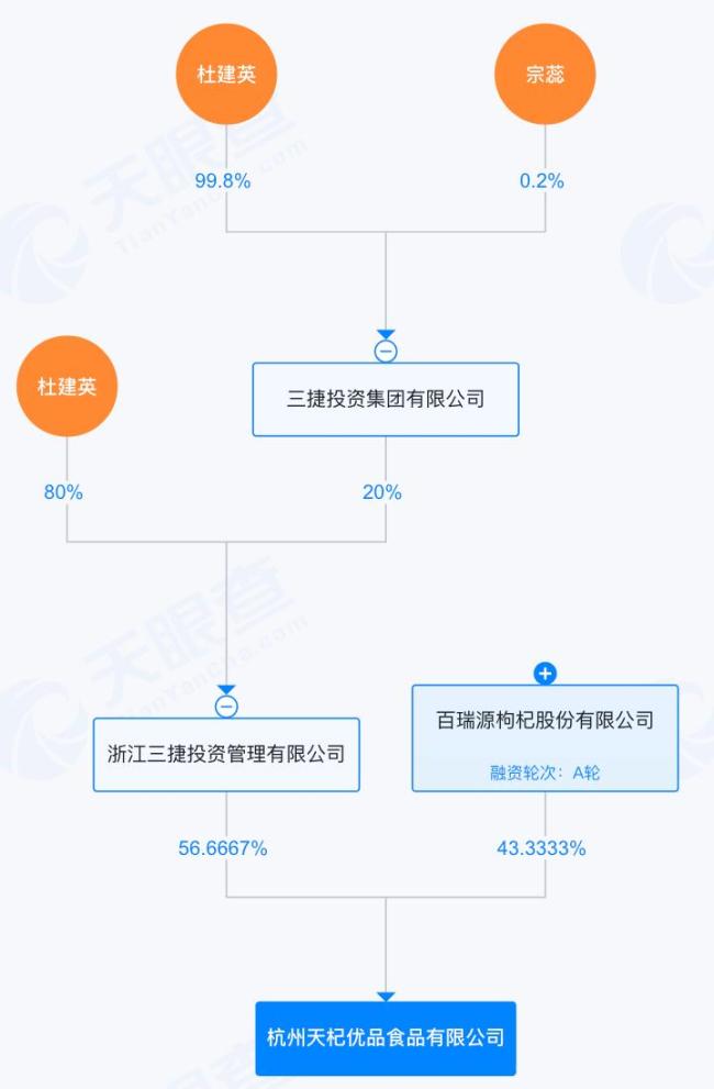 宗馥莉弟弟300万落子娃哈哈大本营，背后站着杜建英 家族新局开启