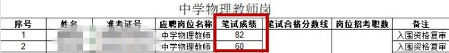 海南一编制教师岗出现高分断档考生 分数差距引热议